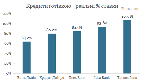 %D0%9A%D1%80%D0%B5%D0%B4%D0%B8%D1%82 %D0%B3%D0%BE%D1%82%D1%96%D0%B2%D0%BA%D0%BE%D1%8E 02 2023