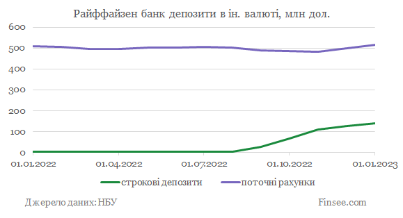 %D0%A0%D0%B0%D0%B9%D1%84%D1%84%D0%B0%D0%B9%D0%B7%D0%B5%D0%BD %D0%B1%D0%B0%D0%BD%D0%BA %D0%B4%D0%B5%D0%BF%D0%BE%D0%B7%D0%B8%D1%82%D1%8B %D0%B8%D0%BD%D0%BE%D1%81%D1%82%D1%80%D0%B0%D0%BD%D0%BD%D0%B0%D1%8F %D0%B2%D0%B0%D0%BB%D1%8E%D1%82%D0%B0 %D1%80%D0%B5%D0%B9%D1%82%D0%B8%D0%BD%D0%B3 2023