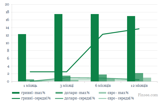 депозитний калькулятор