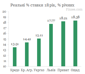 Кредит на жилье 2021