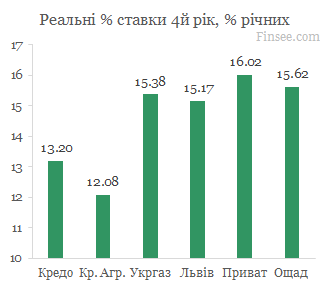 Кредит на жилье 2021