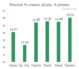 Кредит на жилье 2021