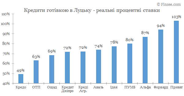онлайн банк кредит на карту 500000 онлайн банк кредит на карту 500000