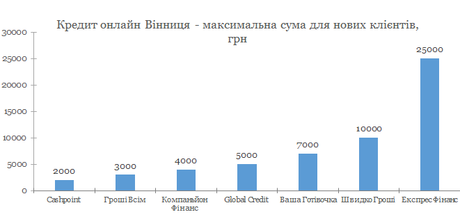 кредит онлайн калькулятор 2019 10 кредит онлайн калькулятор 2019 10
