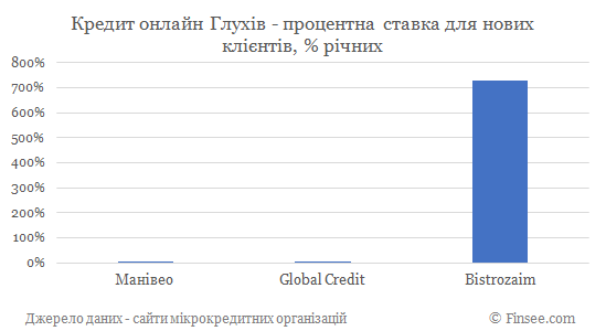 онлайн калькулятор кредита 2020 егэ онлайн калькулятор кредита 2020 егэ