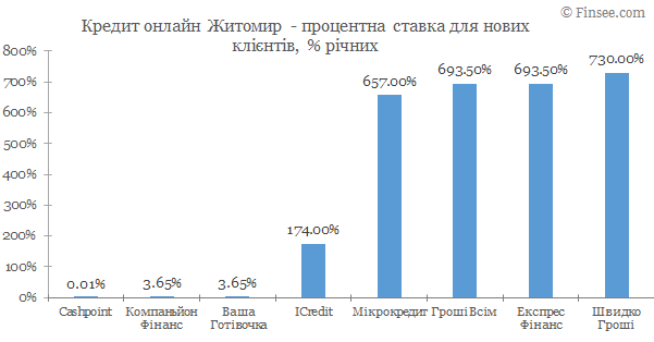 онлайн ставка по выгодный онлайн ставка по выгодный