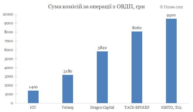 Сравнение осаго по компаниям